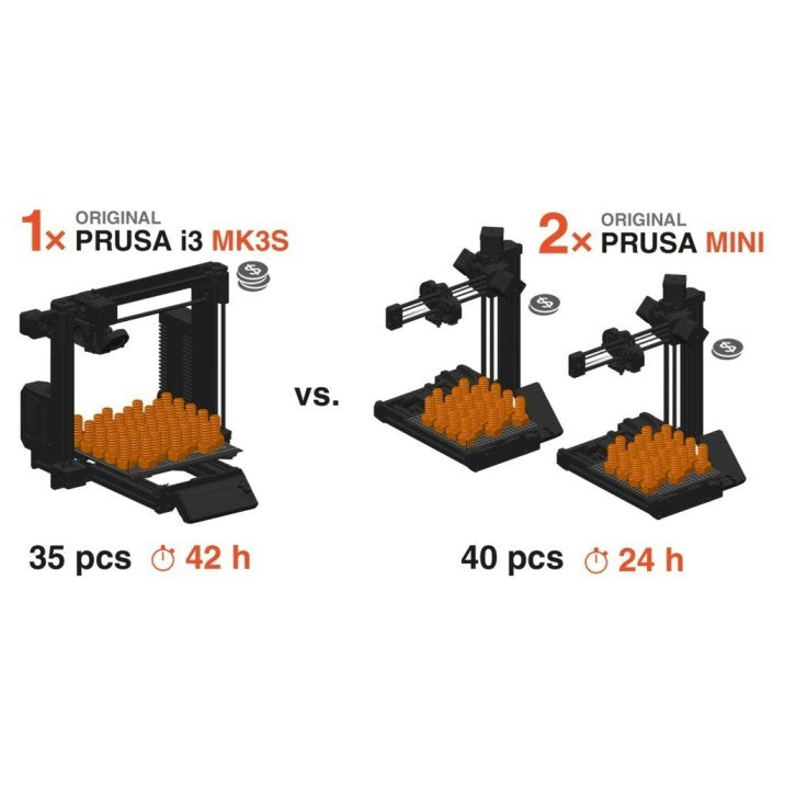 Imprimanta 3D Prusa MINI+ semi-asamblată