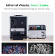 Creality Smart Filament System CFS-C