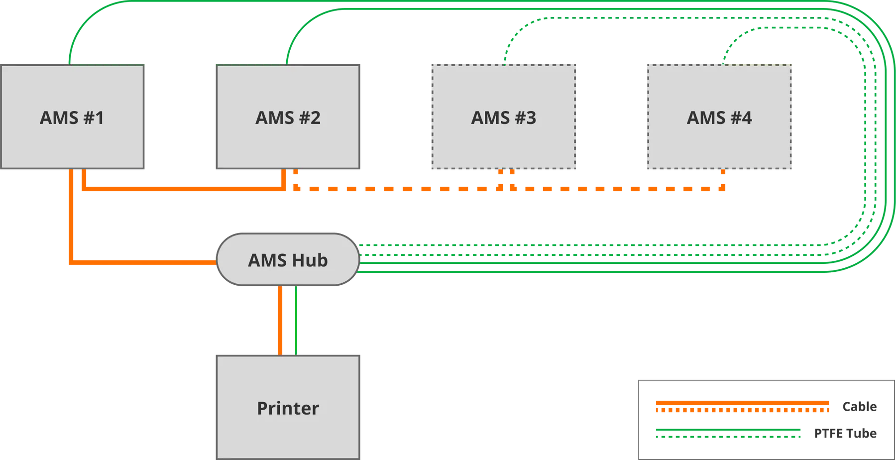 Bambu Lab AMS Hub