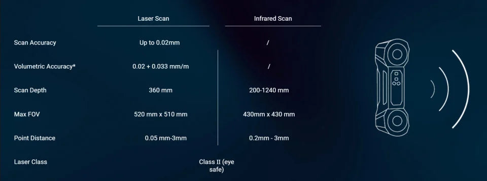 Scanner 3D Shining 3D FreeScan Combo